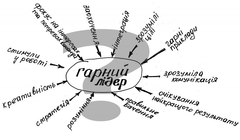 Новий тімлід у команді розробників