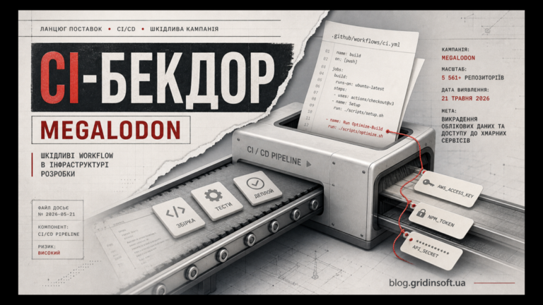 Megalodon у GitHub Actions показано як CI-бекдор у software pipeline.