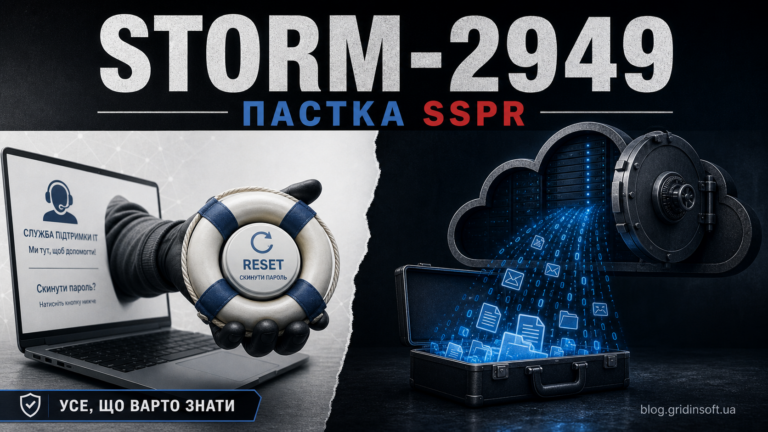 Ілюстрація Storm-2949 пастка SSPR крадіжка даних Microsoft 365 та Azure