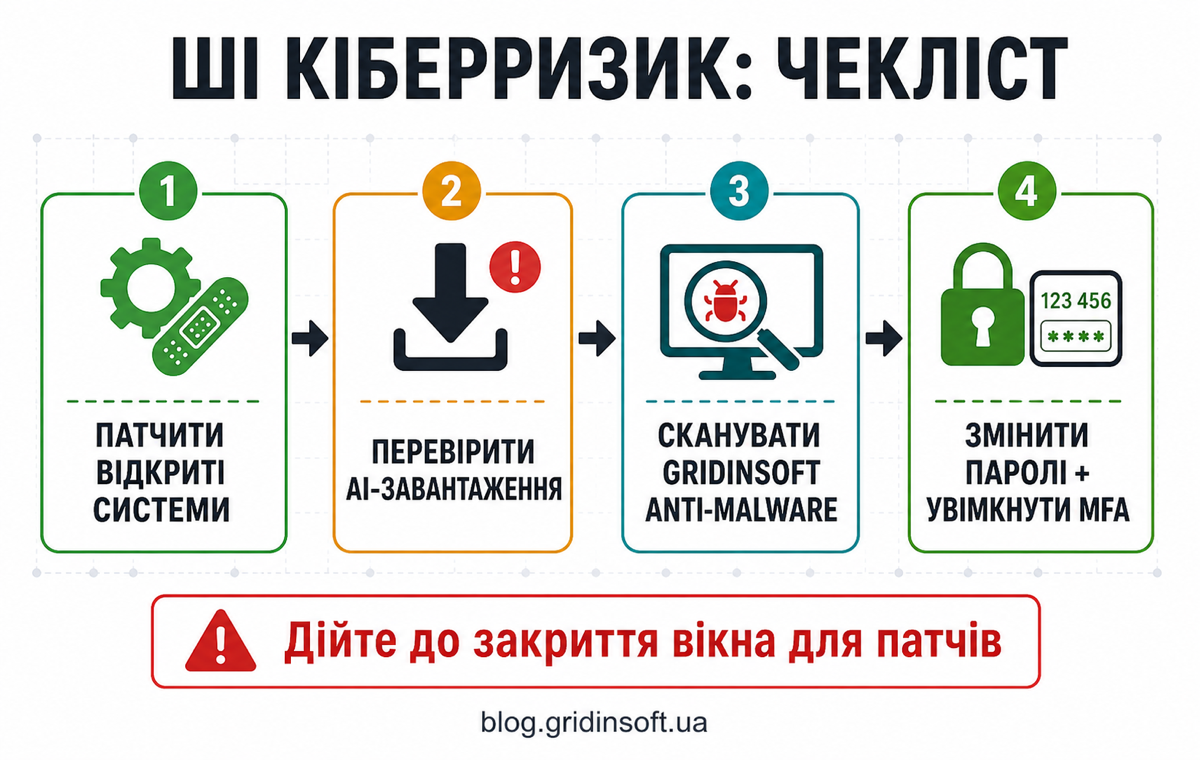 Чекліст ШІ кіберризику з патчингом, перевіркою AI-завантажень, скануванням Gridinsoft Anti-Malware і MFA.
