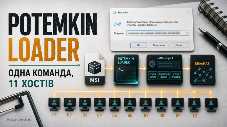 Схема Potemkin Loader через ClickFix: одна команда веде до RMMProject, EtherRAT і 11 хостів.