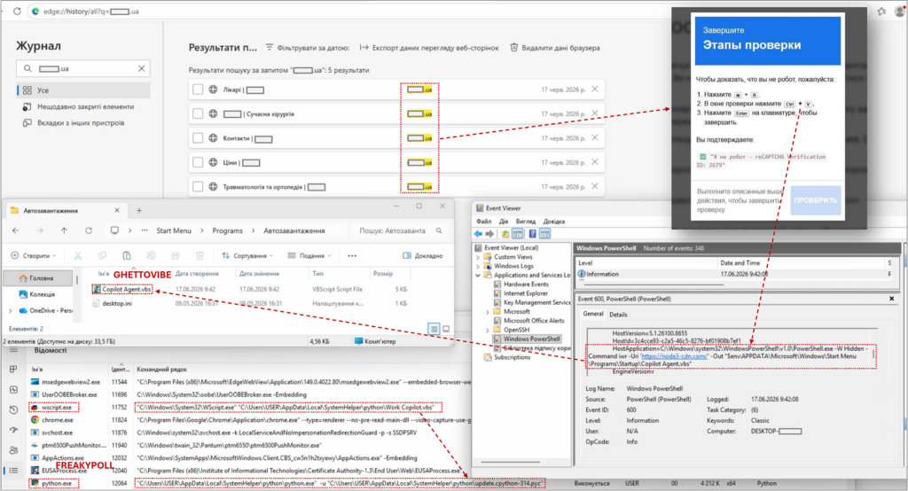 Схема CERT-UA для UAC-0145 із фейковою CAPTCHA, VBS-файлом в автозапуску, журналом PowerShell і бекдором FREAKYPOLL.
