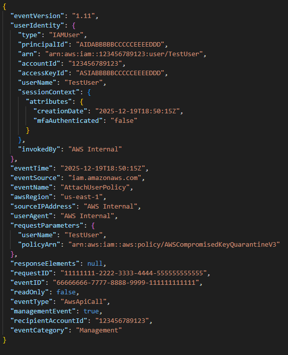 Приклад CloudTrail від Unit 42: AttachUserPolicy, позначки AWS Internal та ARN політики карантину.